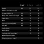 Fitness Accessories - Image 5