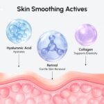 Skin Care - Image 7