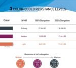 Functional Training - Image 4