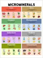 Vitamins & Minerals