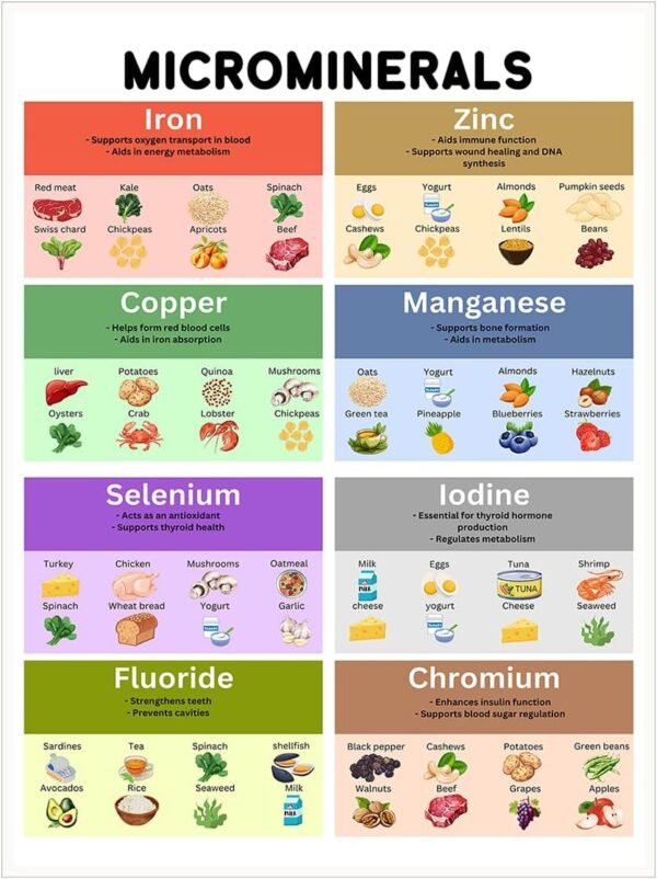 Vitamins & Minerals