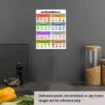 Vitamins & Minerals - Image 4