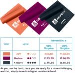 Functional Training - Image 5