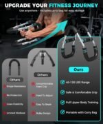 Fitness Accessories - Image 5