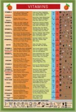 Vitamins & Minerals
