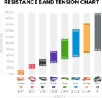 Functional Training - Image 7