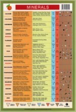 Vitamins & Minerals - Image 2