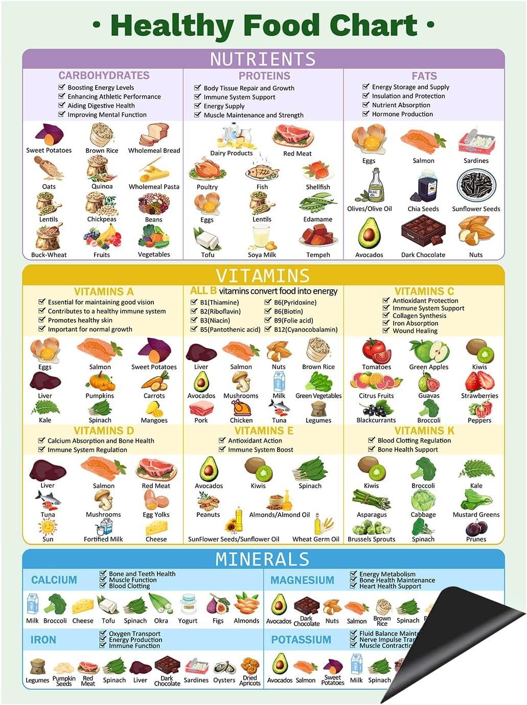 81b08PY53QL._AC_SL1500_.jpg Vitamins & Minerals - Image 1